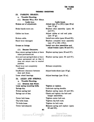 TM 9-883 
23-24 
TROUBLE SHOOTING 
23. PARKING BRAKES, 
a. Trouble Shooting. 
(1) BRAKES WILL NOT HOLD. 
PoitibU COUM 
Brakes out of adjustment 
Brake bands worn out. 
Cables too loose. 
Broken cable. 
Hand lever damaged. 
Grease on linings. 
(2) BRAKES DRAGGING. 
Shoe return springs broken or have 
taken permanent set. 
Arm and cam spring broken or have 
taken permanent set so that it 
does not return cam to neutral 
position. 
Hand lever not completely 
released. 
Insufficient clearance between 
shoe and drum. 
Loose wheel bearings. 
24. AXLES AND SPRINGS. 
a. Trouble Shooting. 
(1) SPRINGS ARE NOISY. 
Loose spring mounting bolts. 
Springs dry. 
Broken spring leaf. 
Springs out of line. 
Center bolt loose. 
Clip bolts loose. 
Tie bolts loose. 
Center bolt sheared. 
Possible Kamtdy 
Adjust (par. 27 a (20) ) (par. 55 a) 
(par. 57 g). 
Replace shoe assembly (pars. 56 
and 57). 
Adjust cables at rod end yoke 
(par. 57 g). 
Install new cable (pars. 58 and 59). 
Replace complete lever assembly 
(par. 27 a (18) (19)). 
Install new shoe assemblies and 
adjust brakes (pars. 56 and 57). 
Replace spring (pars. 56 and 57). 
Replace spring (pars. 56 and 57). 
Release completely. 
Adjust brake shoes (par. 57 g). 
Adjust bearings (par. 52 a). 
Tighten or replace. 
Lubricate spring shackle. 
Replace spring (pars. 63 and 64). 
Check and tighten the bolt and 
hanger assemblies. 
Tighten center bolt nut 
Tighten clip bolt nuts. 
Tighten tie bolt nuts. 
Remove spring and replace (pars. 
63 and 64). 
41 
Generated on 2013-06-27 09:52 GMT / http://hdl.handle.net/2027/uc1.b3243775 
Public Domain, Google-digitized / http://www.hathitrust.org/access_use#pd-google 
 