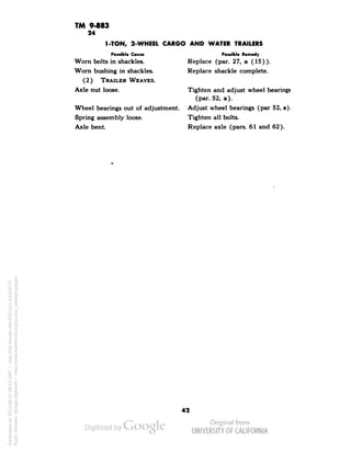TM 9-883 
24 
1-TON, 2-WHEEL CARGO AND WATER TRAILERS 
PossibU COUM Possible Remedy 
Worn bolts in shackles. Replace (par. 27, a (15)). 
Worn bushing in shackles. Replace shackle complete. 
(2) TRAILER WEAVES. 
Axle nut loose. Tighten and adjust wheel bearings 
(par. 52, a). 
Wheel bearings out of adjustment. Adjust wheel bearings (par 52, a). 
Spring assembly loose. Tighten all bolts. 
Axle bent. Replace axle (pars. 61 and 62). 
42 
Generated on 2013-06-27 09:52 GMT / http://hdl.handle.net/2027/uc1.b3243775 
Public Domain, Google-digitized / http://www.hathitrust.org/access_use#pd-google 
 