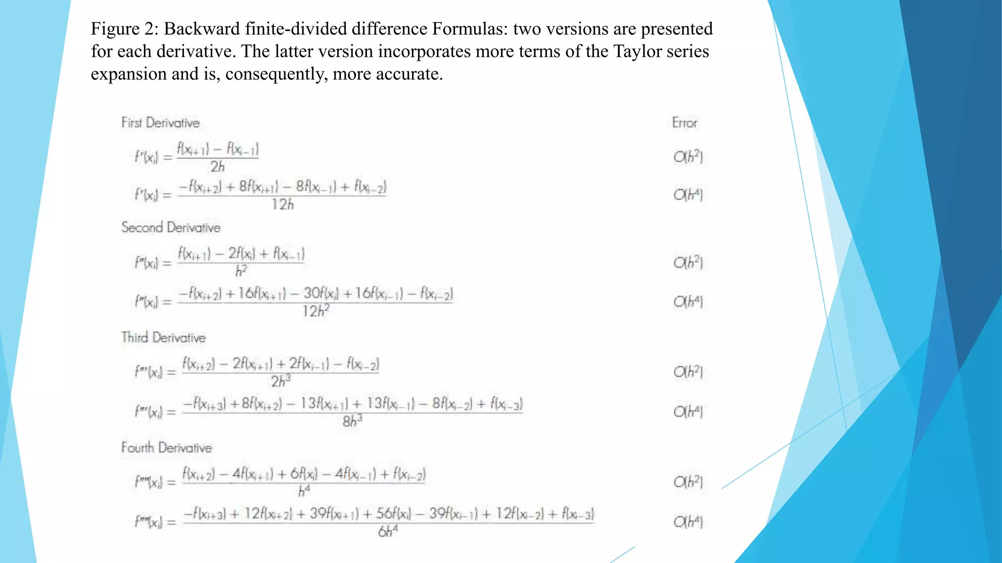 Figure 2: Backward finite-divided difference Formulas: two versions are presented
for each derivative. The latter version incorporates more terms of the Taylor series
expansion and is, consequently, more accurate.
 