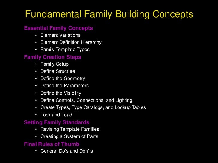 TMA - AARUG - Fundamental Family Building Concepts TMA - AARUG - Fundamental Family Building Concepts