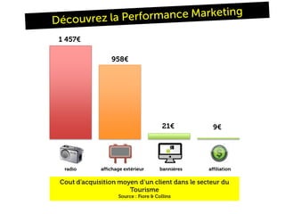 eTourisme : Lancez vous !