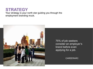 STRATEGY
Your strategy is your north star guiding you through the
employment branding muck.
75% of job seekers
consider an employer’s
brand before even
applying for a job.
CAREERARC
 