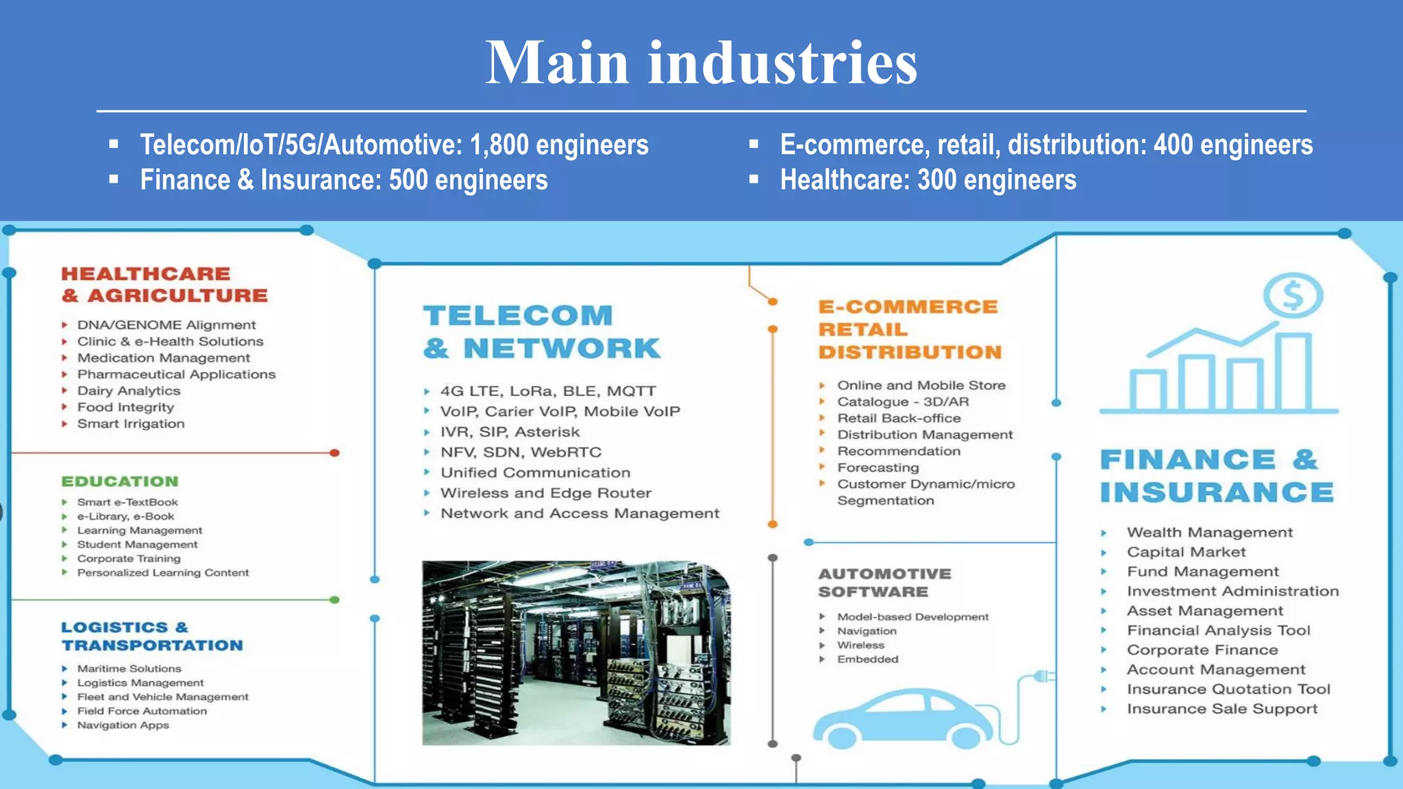 TMA Solutions Overview | PDF