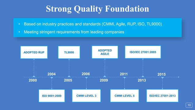 TMA Solutions Overview | PDF