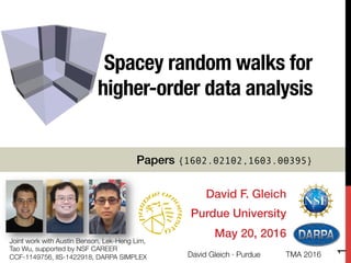 Spacey random walks for !
higher-order data analysis
David F. Gleich!
Purdue University!
May 20, 2016!
Joint work with Austin Benson, Lek-Heng Lim,
Tao Wu, supported by NSF CAREER
CCF-1149756, IIS-1422918, DARPA SIMPLEX
Papers {1602.02102,1603.00395}
TMA 2016
David Gleich · Purdue
1
 