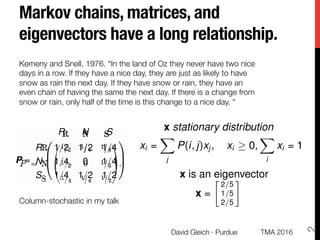 Markov chains, matrices, and
eigenvectors have a long relationship.
Kemeny and Snell, 1976. “In the land of Oz they never ...