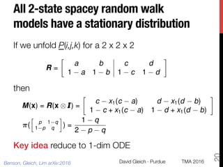 All 2-state spacey random walk
models have a stationary distribution
If we unfold P(i,j,k) for a 2 x 2 x 2


then



Key i...