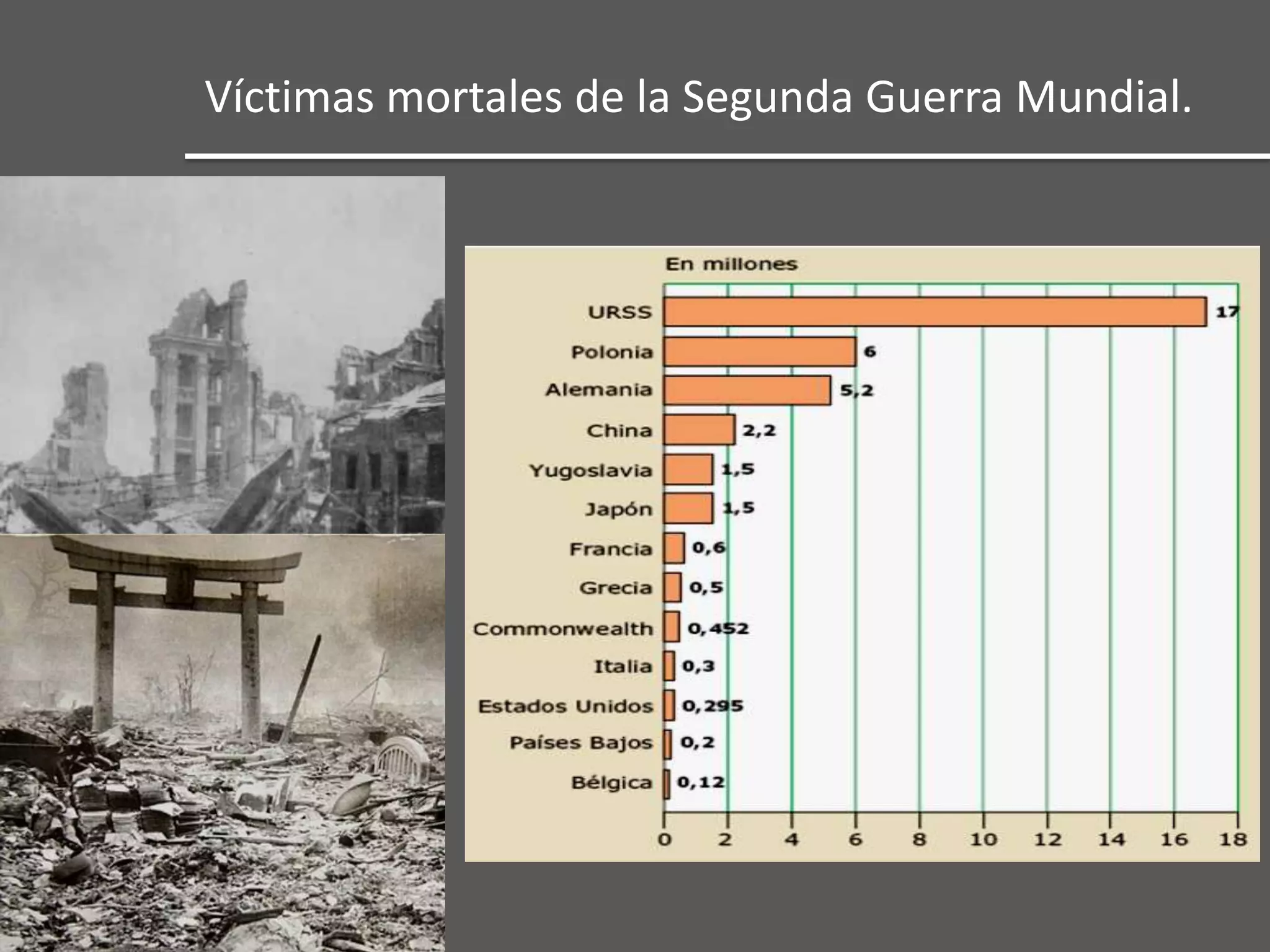 La Segunda Guerra Mundial y sus consecuencias | PPT