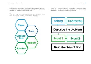 DIGITAL STORYTELLING MODULEADVANCED COURSE OF MEDIA LITERACY 21
•	 Some list the title, setting, characters, the problem, the solu-
tion and the moral or theme of the story.
•	 This story map prompts the student to summarize the place,
time, characters, problem, and solution of a story.
Place
Charac-
ters
Time
Problem
Solution
•	 Some list a complex chain of events that summarize all key
elements of the story, in chronological order.
Setting
Event 1
Characters
Event 2
Describe the problem
Describe the solution
 