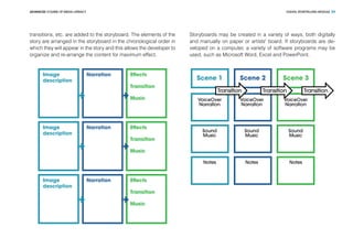 DIGITAL STORYTELLING MODULEADVANCED COURSE OF MEDIA LITERACY 24
transitions, etc. are added to the storyboard. The elements of the
story are arranged in the storyboard in the chronological order in
which they will appear in the story and this allows the developer to
organize and re-arrange the content for maximum effect.
Image
description
Image
description
Image
description
Narration
Narration
Narration
Effects
Transition
Music
Effects
Transition
Music
Effects
Transition
Music
Storyboards may be created in a variety of ways, both digitally
and manually on paper or artists' board. If storyboards are de-
veloped on a computer, a variety of software programs may be
used, such as Microsoft Word, Excel and PowerPoint.
Scene 1
VoiceOver
Narration
Sound
Music
Notes
VoiceOver
Narration
Transition Transition Transition
Sound
Music
Notes
VoiceOver
Narration
Sound
Music
Notes
Scene 2 Scene 3
 