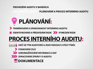 PROVÁDĚNÍ AUDITU V BANKÁCHAPLIKAČNÍ ČÁST:PLÁNOVÁNÍ A PROCES INTERNÍHO AUDITUPLÁNOVÁNÍ:TERMÍNOVÁNÍ A OPAKOVANOST INTERNÍHO AUDITUIDENTIFIKOVÁNÍ A PŘEDVÍDÁNÍ RIZIKVYMEZENÍ RIZIKPROCES INTERNÍHO AUDITU:URČÍ SE TÝM AUDITORŮ A JEHO VEDOUCÍ (I VÍCE TÝMŮ)STANOVENÍ CÍLŮSHROMAŽĎOVÁNÍ INFORMACÍ A DATZPRACOVÁNÍ ZPRÁVY O AUDITU!!!DOKUMENTACE