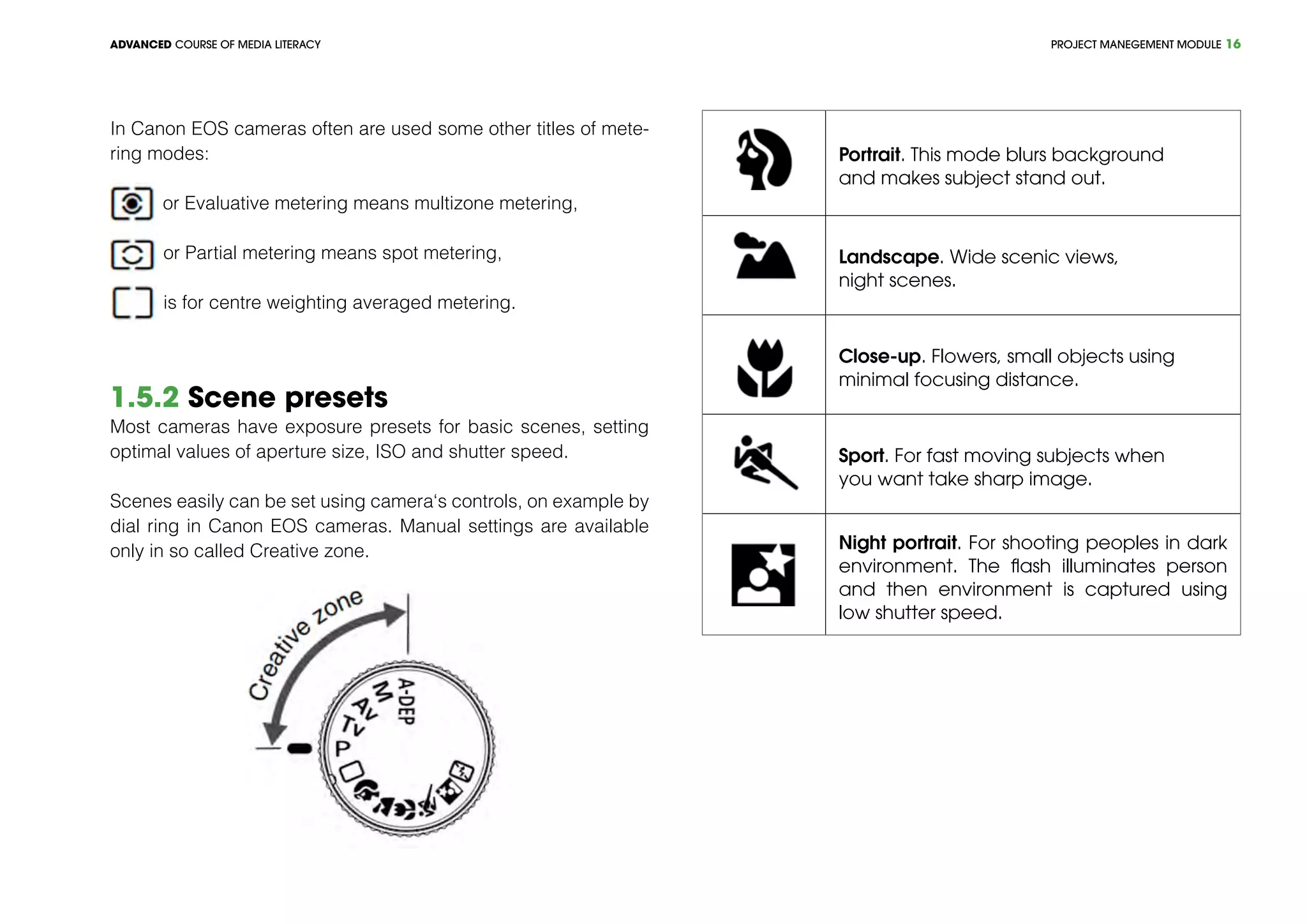 PROJECT MANEGEMENT MODULEADVANCED COURSE OF MEDIA LITERACY 16
In Canon EOS cameras often are used some other titles of mete-
ring modes:
or Evaluative metering means multizone metering,
or Partial metering means spot metering,
is for centre weighting averaged metering.
1.5.2 Scene presets
Most cameras have exposure presets for basic scenes, setting
optimal values of aperture size, ISO and shutter speed.
Scenes easily can be set using camera‘s controls, on example by
dial ring in Canon EOS cameras. Manual settings are available
only in so called Creative zone.
Portrait. This mode blurs background
and makes subject stand out.
Landscape. Wide scenic views,
night scenes.
Close-up. Flowers, small objects using
minimal focusing distance.
Sport. For fast moving subjects when
you want take sharp image.
Night portrait. For shooting peoples in dark
environment. The flash illuminates person
and then environment is captured using
low shutter speed.
 