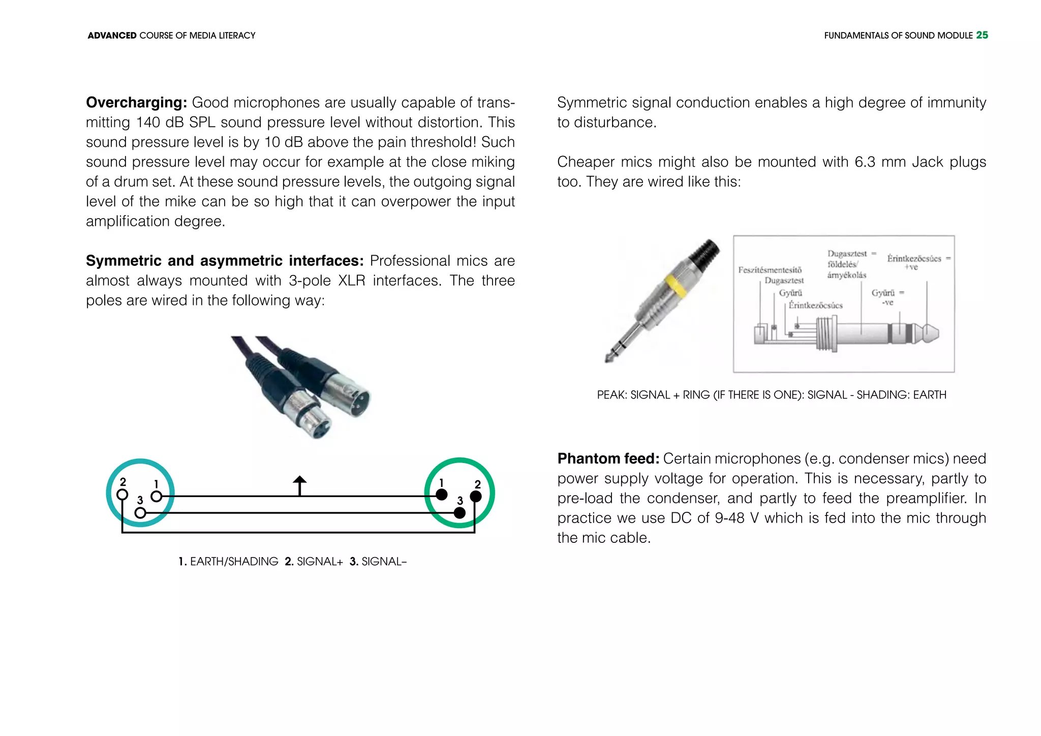 FUNDAMENTALS OF SOUND MODULEADVANCED COURSE OF MEDIA LITERACY 25
Overcharging: Good microphones are usually capable of trans-
mitting 140 dB SPL sound pressure level without distortion. This
sound pressure level is by 10 dB above the pain threshold! Such
sound pressure level may occur for example at the close miking
of a drum set. At these sound pressure levels, the outgoing signal
level of the mike can be so high that it can overpower the input
amplification degree.
Symmetric and asymmetric interfaces: Professional mics are
almost always mounted with 3-pole XLR interfaces. The three
poles are wired in the following way:
1. earth/shading 2. signal+ 3. signal–
1 12 2
3 3
Symmetric signal conduction enables a high degree of immunity
to disturbance.
Cheaper mics might also be mounted with 6.3 mm Jack plugs
too. They are wired like this:
Peak: Signal + Ring (if there is one): Signal - Shading: Earth
Phantom feed: Certain microphones (e.g. condenser mics) need
power supply voltage for operation. This is necessary, partly to
pre-load the condenser, and partly to feed the preamplifier. In
practice we use DC of 9-48 V which is fed into the mic through
the mic cable.
 