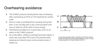 T mac protocol | PPTX