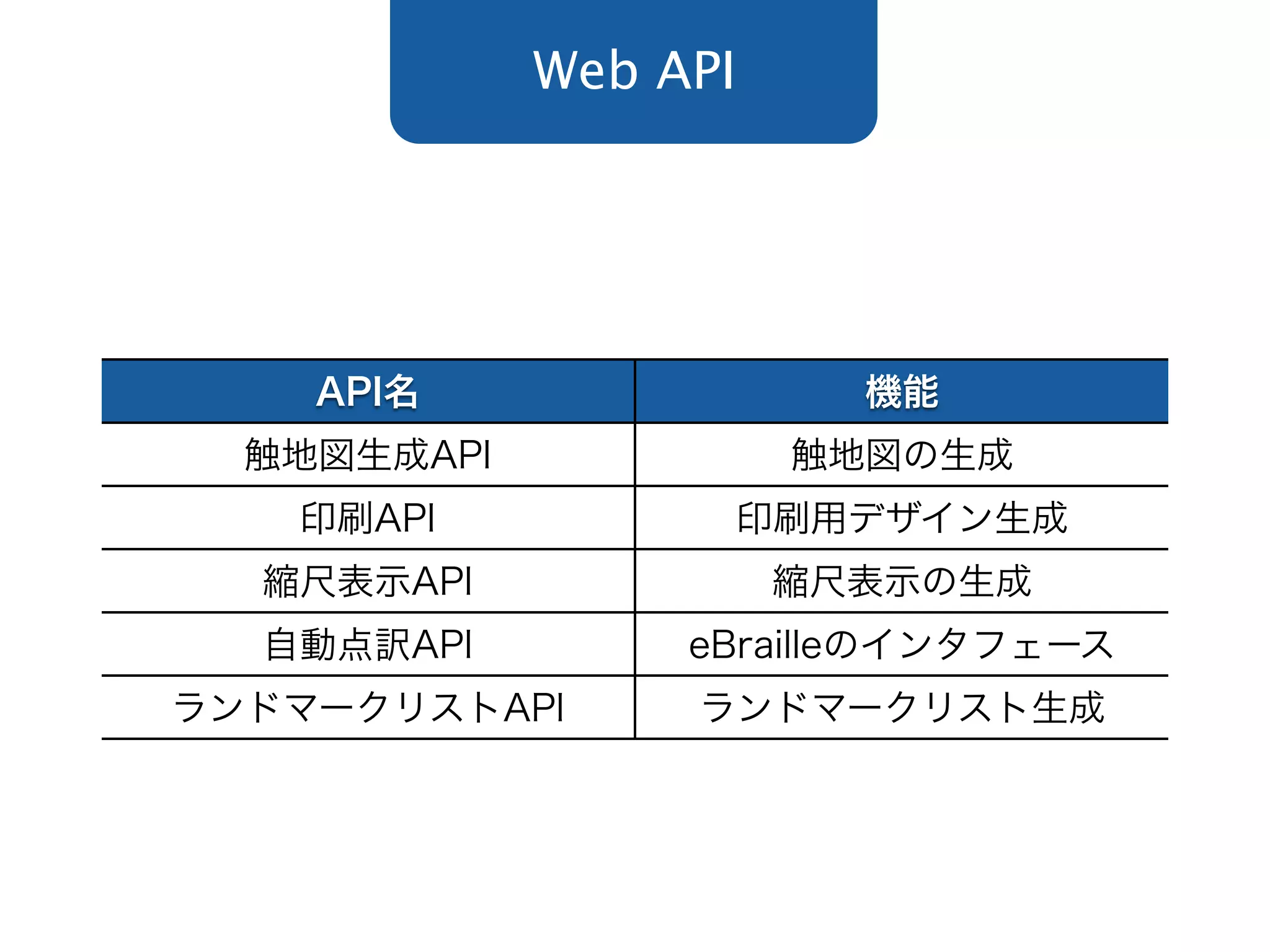 Web API
