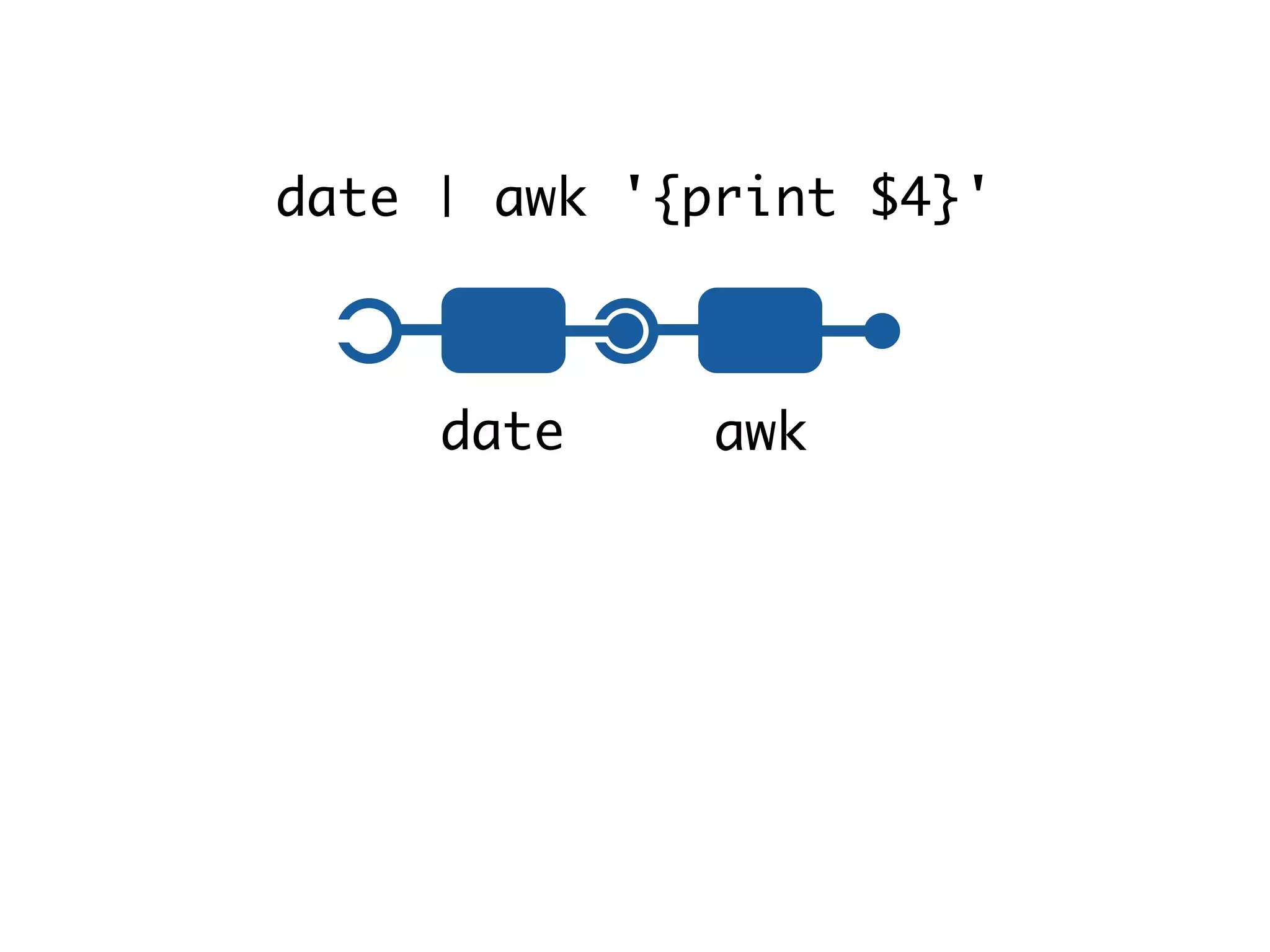 date | awk '{print $4}'
date awk