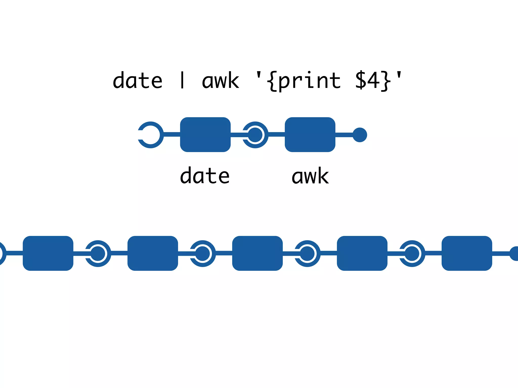 date | awk '{print $4}'
date awk