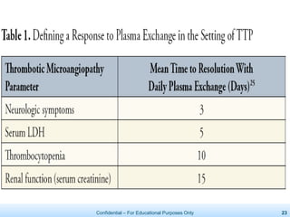 Confidential – For Educational Purposes Only 23
 