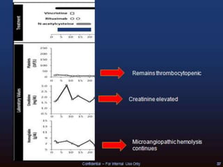 Confidential – For Educational Purposes Only 25
 