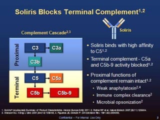 Confidential – For Educational Purposes Only 27
 