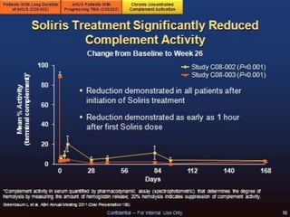 Confidential – For Educational Purposes Only 28
 