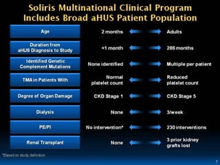 Confidential – For Educational Purposes Only 29
 