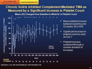 Confidential – For Educational Purposes Only 31
 