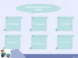 PENGELOMPOKKAN DATA
MINING
1. Deskripsi 2. Estimasi 3. Prediksi
4. Klasifikasi
5.
Pengklusteran
6. Asosiasi
 