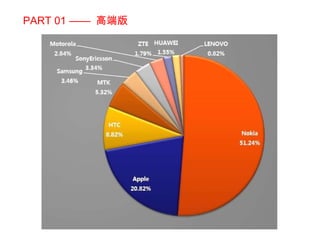 PART 01 ——  高端版 