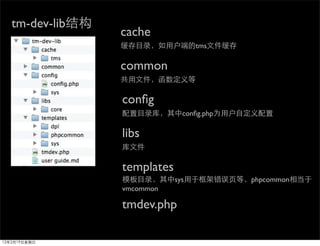 ٳ--ṹ
                  cache
                  Ŀ¼û˵tmsļ

                  common
                  ļ

                  con?g
                  Ŀ¼⣬con?g.phpΪûԶ

                  libs
                  ļ

                  templates
                  ģĿ¼sysڿܴҳȣphpcommon൱
                  vmcommon

                  tmdev.php

12219
 