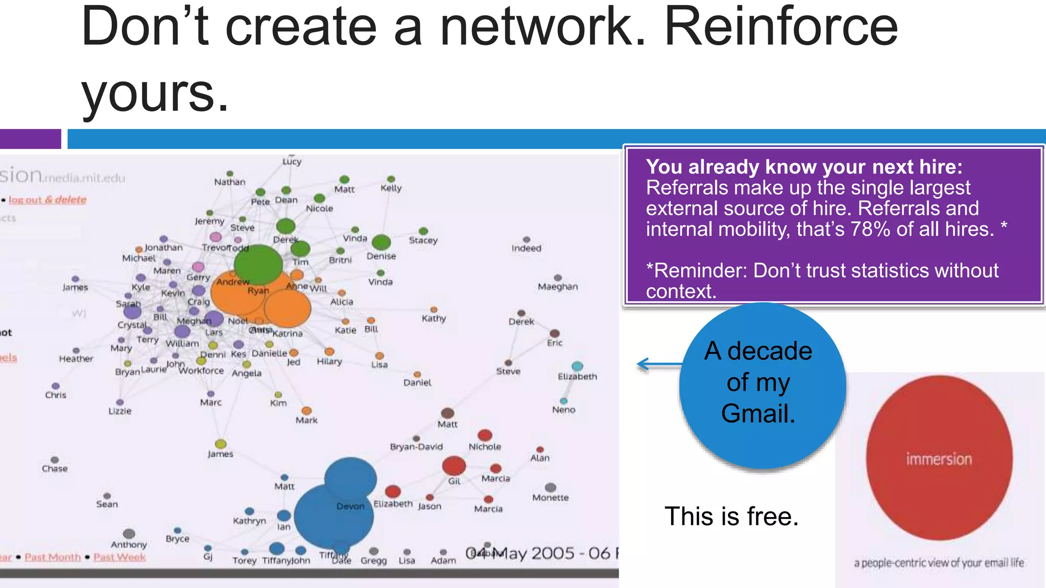 Don’t create a network. Reinforce
yours.
You already know your next hire:
Referrals make up the single largest
external source of hire. Referrals and
internal mobility, that’s 78% of all hires. *
*Reminder: Don’t trust statistics without
context.
A decade
of my
Gmail.
This is free.
 