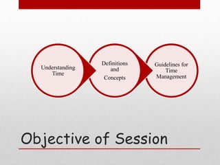 Objective of Session
Guidelines for
Time
Management
Definitions
and
Concepts
Understanding
Time
 