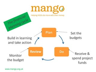 Build in learning
and take action
Review
Monitor
the budget
www.mango.org.uk

Set the
budgets

Receive &
spend project
funds

 