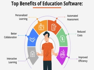 TMAP 2024 Sushmitha K Educational software.pptx