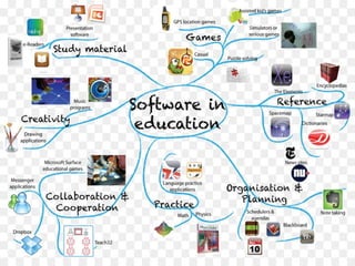TMAP 2024 Sushmitha K Educational software.pptx
