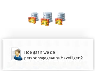 Ontwikkel 
Test 
Ontwikkel 
Test 
Ontwikkel 
Test 
Hoe gaan we de persoonsgegevens beveiligen?  