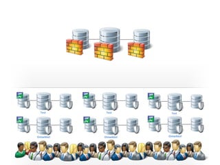 Test 
Test 
Test 
Ontwikkel 
Ontwikkel 
Ontwikkel  