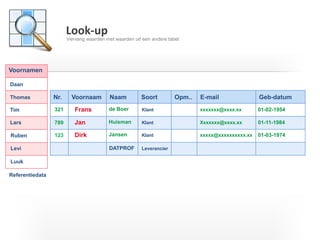 Nr. 
Voornaam 
Naam 
Soort 
Opm.. 
E-mail 
Geb-datum 
de Boer 
Huisman 
Jansen 
DATPROF 
123 
Klant 
Klant 
Klant 
Leverancier 
xxxxxxx@xxxx.xx 
Xxxxxxx@xxxx.xx 
xxxxx@xxxxxxxxxx.xx 
321 
789 
01-02-1954 
01-11-1984 
01-03-1974 
Look-up 
Vervang waarden met waarden uit een andere tabel 
Tim 
Ruben 
Thomas 
Frans 
Jan 
Dirk 
Voornamen 
Daan 
Tim 
Lars 
Ruben 
Levi 
Luuk 
Referentiedata  