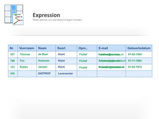Nr. 
Voornaam 
Naam 
Soort 
Opm.. 
E-mail 
Geboortedatum 
Thomas 
Tim 
Ruben 
de Boer 
Huisman 
Jansen 
DATPROF 
123 
Klant 
Klant 
Klant 
Leverancier 
xxxxxxx@xxxx.xx 
Xxxxxxx@xxxx.xx 
xxxxx@xxxxxxxxxx.xx 
321 
789 
456 
01-02-1954 
01-11-1984 
01-03-1974 
Expression 
Maak gebruik van standaard of eigen functies 
T.deBoer@testdata.nl 
T.Huisman@testdata.nl 
R.Jansen@testdata.nl 
Fictief 
Fictief 
Fictief  