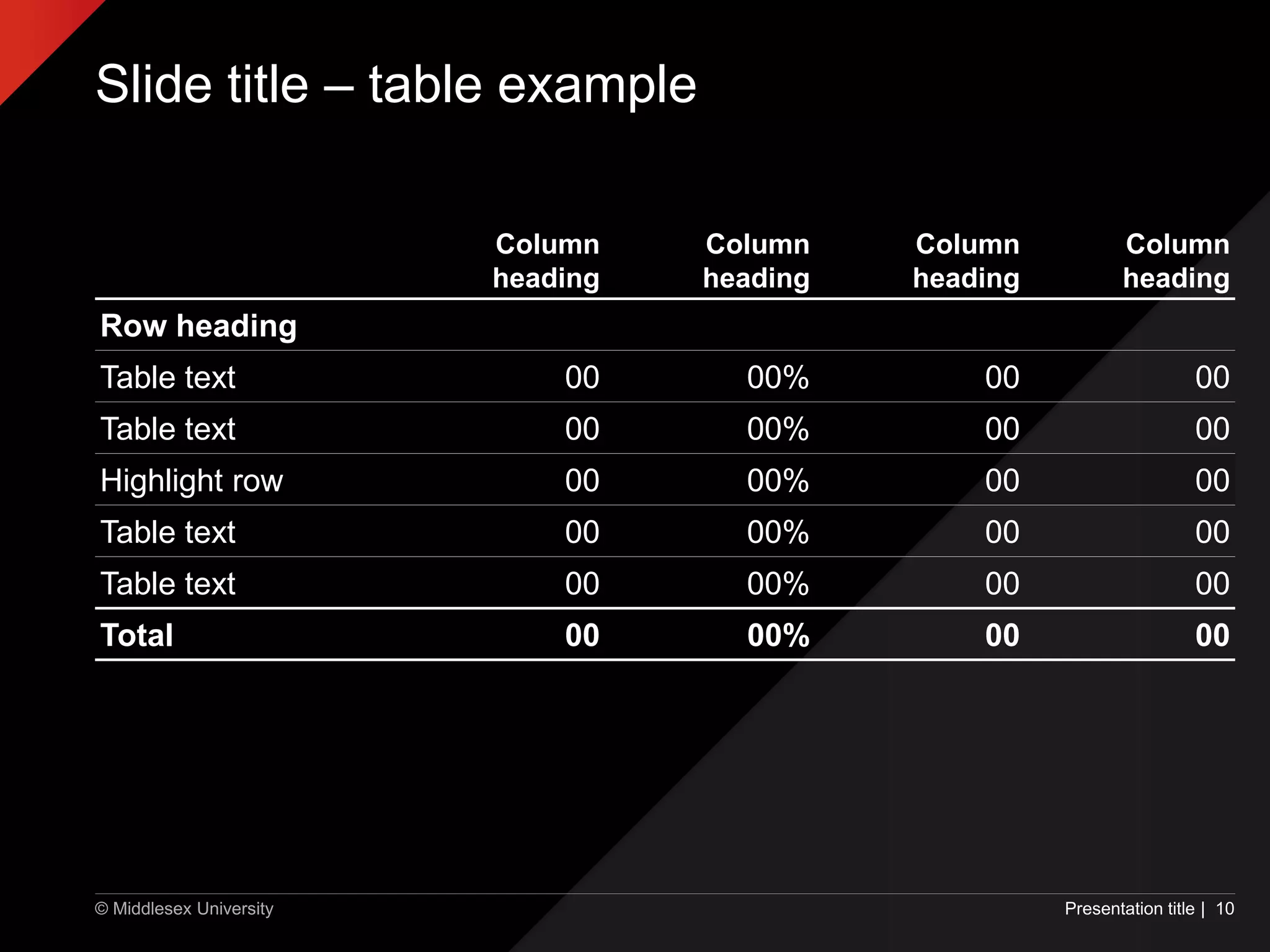 © Middlesex University
Slide title – table example
Column
heading
Column
heading
Column
heading
Column
heading
Row heading
Table text 00 00% 00 00
Table text 00 00% 00 00
Highlight row 00 00% 00 00
Table text 00 00% 00 00
Table text 00 00% 00 00
Total 00 00% 00 00
Presentation title | 10
 