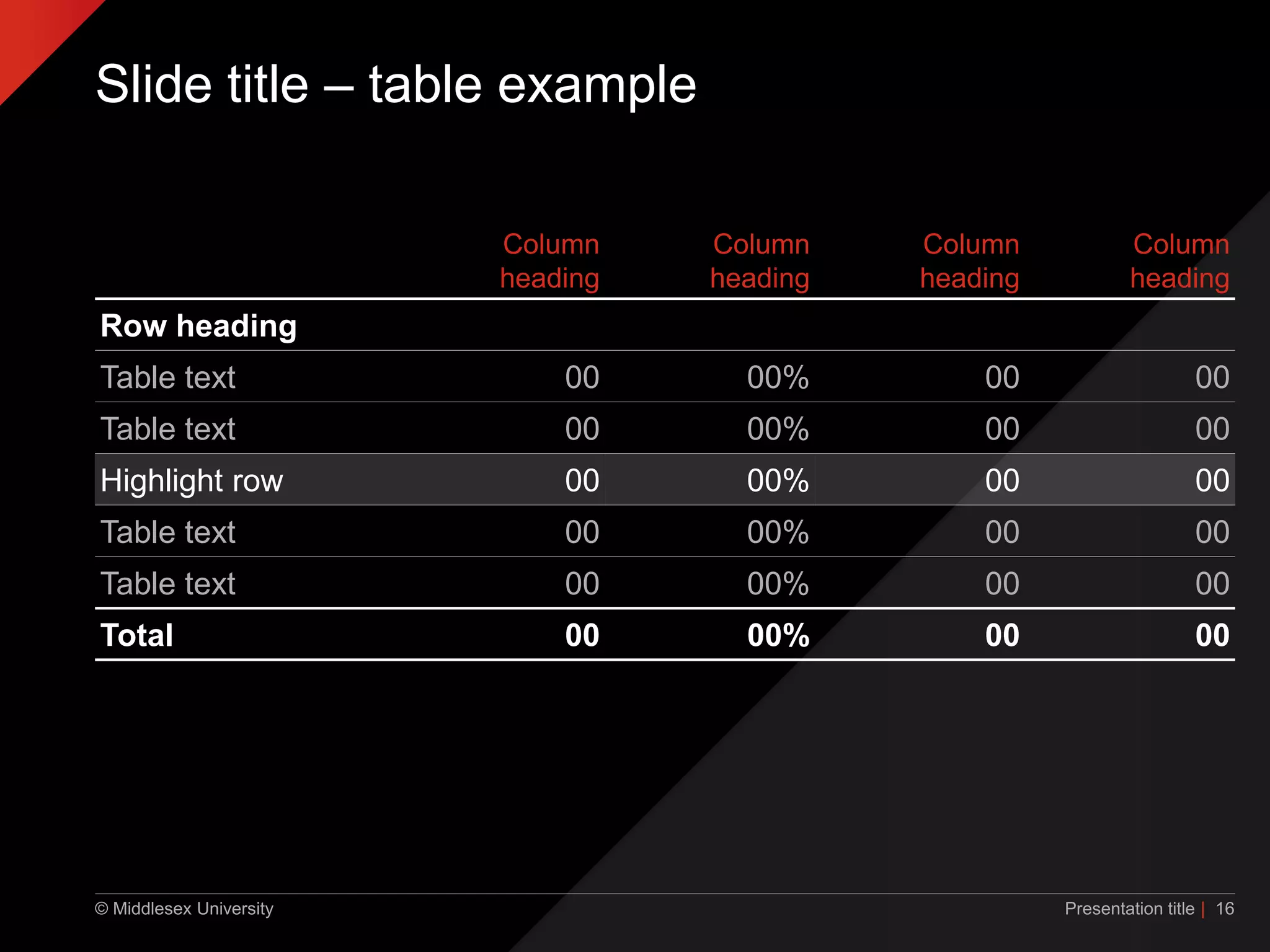 © Middlesex University
Slide title – table example
Column
heading
Column
heading
Column
heading
Column
heading
Row heading
Table text 00 00% 00 00
Table text 00 00% 00 00
Highlight row 00 00% 00 00
Table text 00 00% 00 00
Table text 00 00% 00 00
Total 00 00% 00 00
| 16Presentation title
 