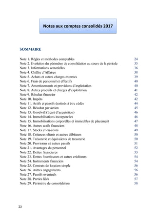 23
SOMMAIRE
Note 1. Règles et méthodes comptables 24
Note 2. Evolution du périmètre de consolidation au cours de la période 35
Note 3. Informations sectorielles 36
Note 4. Chiffre d’Affaires 38
Note 5. Achats et autres charges externes 39
Note 6. Frais de personnel et effectifs 40
Note 7. Amortissements et provisions d’exploitation 40
Note 8. Autres produits et charges d’exploitation 41
Note 9. Résultat financier 42
Note 10. Impôts 42
Note 11. Actifs et passifs destinés à être cédés 44
Note 12. Résultat par action 45
Note 13. Goodwill (Ecart d’acquisition) 46
Note 14. Immobilisations incorporelles 46
Note 15. Immobilisations corporelles et immeubles de placement 47
Note 16. Autres actifs financiers 48
Note 17. Stocks et en-cours 49
Note 18. Créances clients et autres débiteurs 50
Note 19. Trésorerie et équivalents de tresorerie 50
Note 20. Provisions et autres passifs 51
Note 21. Avantages du personnel 52
Note 22. Dettes financieres 53
Note 23. Dettes fournisseurs et autres créditeurs 54
Note 24. Instruments financiers 54
Note 25. Contrats de location simple 56
Note 26. Autres engagements 56
Note 27. Passifs eventuels 56
Note 28. Parties liéés 57
Note 29. Périmètre de consolidation 58
Notes aux comptes consolidés 2017
 