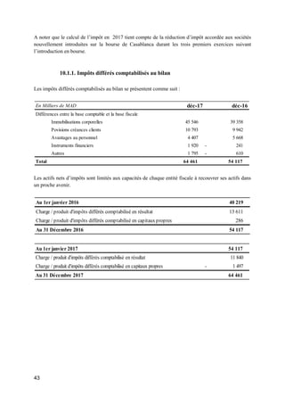 43
A noter que le calcul de l’impôt en 2017 tient compte de la réduction d’impôt accordée aux sociétés
nouvellement introduites sur la bourse de Casablanca durant les trois premiers exercices suivant
l’introduction en bourse.
10.1.1. Impôts différés comptabilisés au bilan
Les impôts différés comptabilisés au bilan se présentent comme suit :
Les actifs nets d’impôts sont limités aux capacités de chaque entité fiscale à recouvrer ses actifs dans
un proche avenir.
En Milliers de MAD déc-17 déc-16
Différences entre la base comptable et la base fiscale
Immobilisations corporelles 45 546 39 358
Povisions créances clients 10 793 9 942
Avantages au personnel 4 407 5 668
Instruments financiers 1 920 241-
Autres 1 795 610-
Total 64 461 54 117
Au 1er janvier 2016 40 219
Charge / produit d'impôts différés comptabilisé en résultat 13 611
Charge / produit d'impôts différés comptabilisé en capitaux propres 286
Au 31 Décembre 2016 54 117
Au 1er janvier 2017 54 117
Charge / produit d'impôts différés comptabilisé en résultat 11 840
Charge / produit d'impôts différés comptabilisé en capitaux propres 1 497-
Au 31 Décembre 2017 64 461
 