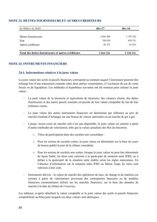 54
NOTE 23. DETTES FOURNISSEURS ET AUTRES CREDITEURS
NOTE 24. INSTRUMENTS FINANCIERS
24.1. Informations relatives à la juste valeur
La juste valeur des actifs et passifs financiers correspond au montant auquel l’instrument pourrait être
échangé lors d’une transaction courante entre deux parties consentantes, à l’exclusion de cas de vente
forcée ou de liquidation. Les méthodes et hypothèses suivantes ont été retenues pour estimer la juste
valeur :
- La juste valeur de la trésorerie et équivalents de trésorerie, des créances clients, des dettes
fournisseurs et des autres passifs courants est proche de leur valeur comptable du fait de leur
échéance courte,
- La juste valeur des autres instruments financiers est déterminée par référence au prix de
marché résultant d’échanges sur une bourse de valeurs nationales ou un marché de gré à gré.
- Lorsqu’ aucun cours de marché coté n’est pas disponible, la juste valeur est estimée à partir
d’autres méthodes de valorisation, telle que la valeur actualisée des flux de trésorerie.
o Titres de participation dans des sociétés non consolidées :
o Pour les actions de sociétés cotées, la juste valeur est déterminée sur la base du cours
de bourse publié le jour de la clôture considérée.
o Pour les actions de sociétés non cotées, lorsque la juste valeur ne peut être déterminée
de façon fiable, les titres sont valorisés à la quote-part de situation nette IFRS, ou à
défaut à la quote-part de la situation nette établie selon les règles marocaines. En
l’absence d’information sur la situation nette IFRS ou Maroc Gaap, les titres sont
valorisés à leur coût.
- Instruments dérivés : la valeur de marché des opérations de taux, de change et de matières est
estimée à partir de valorisations provenant des contreparties bancaires ou de modèles
financiers communément utilisés sur les marchés financiers, sur la base des données de
marché à la date de clôture de l’exercice.
Les tableaux ci-après détaillent la valeur comptable et la juste valeur des actifs et passifs financiers
comptabilisés au bilan pour lesquels ces deux valeurs sont identiques :
En Milliers de MAD déc-17 déc-16
Dettes fournisseurs 2 016 284 1 372 332
Etat 745 670 874 751
Autres créditeurs 82 372 91 251
Total des dettes fournisseurs et autres créditeurs 2 844 326 2 338 334
 