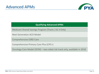 TMA: CME Summer Road Show Dollars and Sense Page 12
Advanced APMs
Qualifying Advanced APMs
Medicare Shared Savings Program (Tracks 2 & 3 Only)
Next Generation ACO Model
Comprehensive ESRD Care
Comprehensive Primary Care Plus (CPC+)
Oncology Care Model (OCM) – two-sided risk track only, available in 2018
 