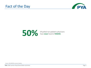 TMA: CME Summer Road Show Dollars and Sense Page 1
Fact of the Day
50% Of polled non-pediatric physicians
have never heard of MACRA.
Source: 2016 MACRA survey by Deloitte
 