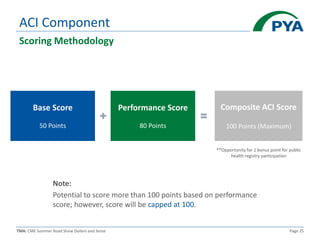 TMA: CME Summer Road Show Dollars and Sense Page 25
ACI Component
Scoring Methodology
Base Score
50 Points
Performance Score
80 Points
Composite ACI Score
100 Points (Maximum)
**Opportunity for 1 bonus point for public
health registry participation
Note:
Potential to score more than 100 points based on performance
score; however, score will be capped at 100.
 