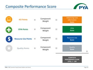 TMA: CME Summer Road Show Dollars and Sense Page 30
Composite Performance Score
Quality
Score
Resource Use
Score
CPIA
Score
Advancing Care
Information
Score
Component
Weight
Component
Weight
Component
Weight
Component
Weight
ACI Points
CPIA Points
Resource Use Points
Quality Points
COMPOSITE
PERFORMANCE SCORE
(CPS), 1 – 100
 