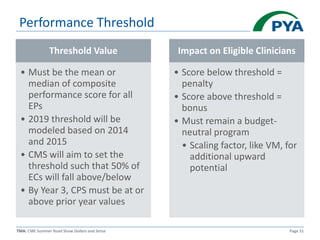 TMA: CME Summer Road Show Dollars and Sense Page 31
Performance Threshold
Threshold Value
• Must be the mean or
median of composite
performance score for all
EPs
• 2019 threshold will be
modeled based on 2014
and 2015
• CMS will aim to set the
threshold such that 50% of
ECs will fall above/below
• By Year 3, CPS must be at or
above prior year values
Impact on Eligible Clinicians
• Score below threshold =
penalty
• Score above threshold =
bonus
• Must remain a budget-
neutral program
• Scaling factor, like VM, for
additional upward
potential
 
