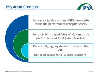 TMA: CME Summer Road Show Dollars and Sense Page 34
Physician Compare
For each eligible clinician, MIPS composite
score and performance category scores
For each EC in a qualifying APM, name and
performance of APM (when feasible)
Periodically, aggregate information on the
MIPS
(range of scores for all eligible clinicians)
 